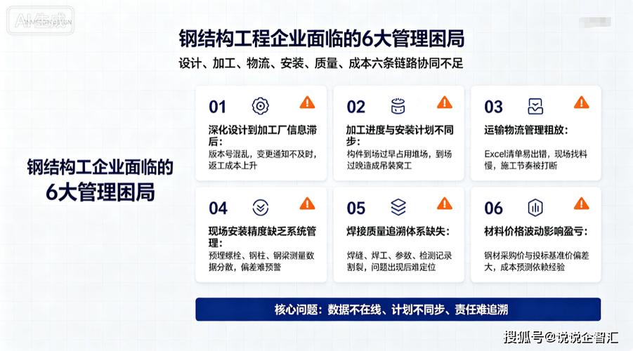企智汇钢结构工程项目管理软件 全过程精细化管控钢铁结构体部件制造